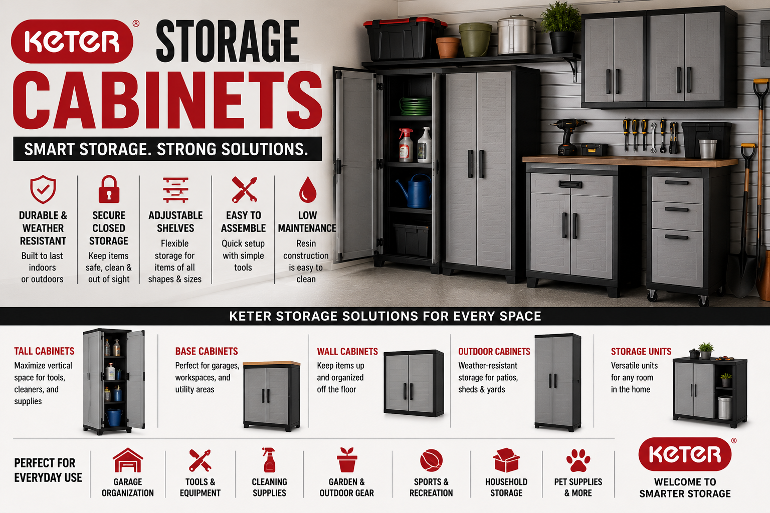Keter storage cabinets collection featuring garage storage cabinets, resin utility cabinets, outdoor storage cabinets, shelves, doors, and organized garage storage.