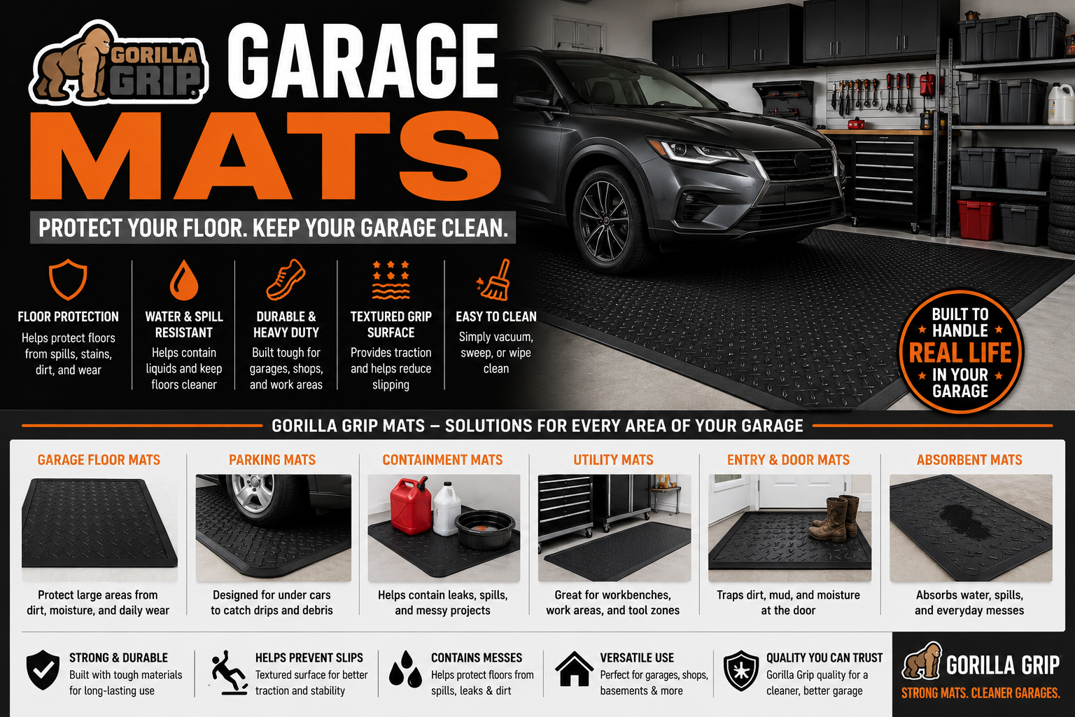 Gorilla Grip Garage Mats