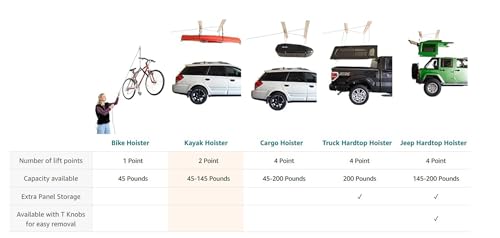 HARKEN Hoister - Overhead Garage Storage 1 Point Hoist System for Bikes, Ladders (45lb Capacity, 10ft Ceiling) Space-Saving Organization, Easy One-Person Operation, Safe Anti-Drop, Self-Leveling, 7800