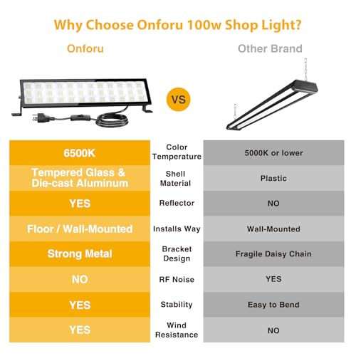 Onforu LED Shop Lights,100W 14000lm Ultra Bright LED Work Lights with Plug,6500K Daylight White Garage Light,IP66 Waterproof Lighting for Garage Warehouses Workshop(2 Pack)