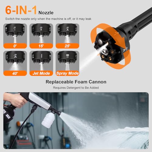 Cordless Pressure Washer Battery Powered,Portable Power Washer with 2pcs 4.5Ah 21V Battery&Charger & 6-in-1 Nozzle,2 Power Level & on/Off Button,Handheld Pressure Washer for Car,Home,Garden Patio