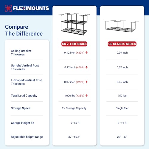 FLEXIMOUNTS 4x8 2-Tier Overhead Garage Storage Rack – Adjustable Heavy Duty Metal Garage Ceiling Storage Racks, 1000 lbs Capacity – Garages Organization System for 9–15 ft Tall Garages, Black