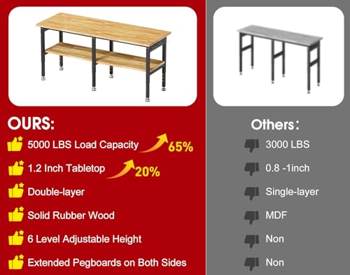 MUWOOD 72”Heavy Duty Work Bench, 2-Layer Adjustable Workbench, 5000 LBS Capacity Work Bench with Power Outlet & Pegboard, Rubber Wood Work Table for Garage, Workshop, Office, Home