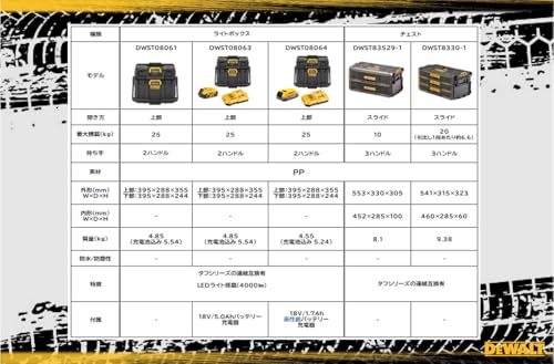 DEWALT Tough System 2.0 DWST83529-1 2 Tier Chest, Tool Box, Storage Case, Tool Box, Stacking Storage, Tough System 2.0