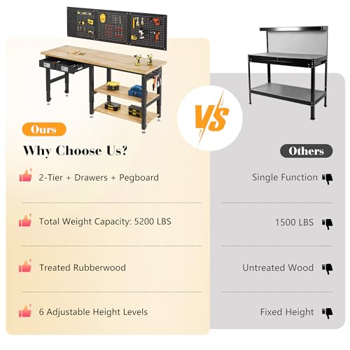 SPECRAFT 72" 2-Tier Heavy Duty Work Bench with Drawer & Pegboard, Workbench with Storage, Adjustable Height – 5200 LBS Capacity, Power Outlets, for Garage, Workshop & Home Use