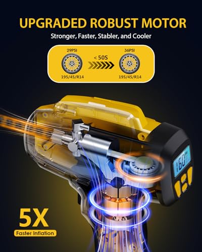 KeenPower Tire Inflator Portable Air Compressor - Super Fast - 21V Rechargeable Battery Powered Handheld 160PSI Tire Inflator, Dual Power Supply Modes, Portable Air Pump for Car Motorcycle E-Bike