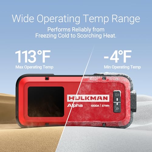 Hulkman Alpha,Ultra Red,1000A 37Wh Jump Starter,10000mAh Power Bank, Portable,12V Jump Box with Jumper Cables,45-Min Full Recharge,24-Month Standby,Easy Start,IP65,LED Display,for 6.5L Gas/3.0L Diesel