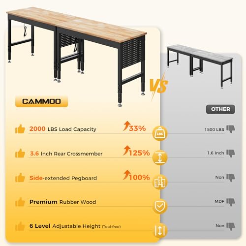 CAMMOO 96" Adjustable Heavy Duty Workbench, 2000 LBS Load Capacity Rubber Wood Work Table with Pegboard, Power Outlets, Work Bench for Garage, Workshop, Office, Home, Commercial, Ships in 2 Boxes