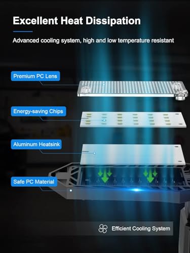 SEOBIOG 2 Pack Plug in Garage Light, Upgraded 200W 20000LM Linkable LED Shop Light, 6500K Ceiling Lights w/ 6 Deformable Panels for Garage, Warehouse, Barn, Basement (Built-in ON/Off Switch)