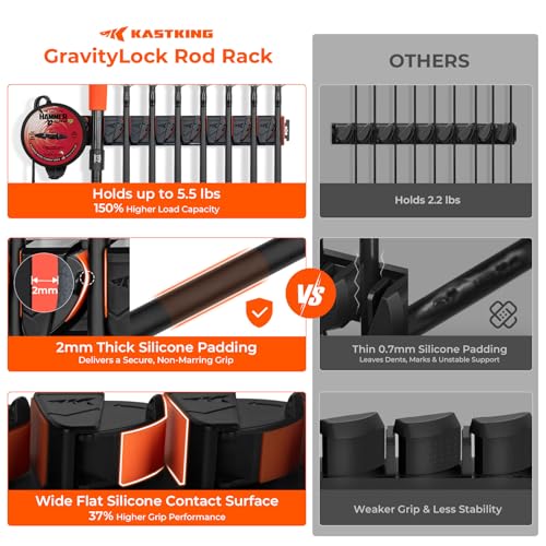 KastKing GravityLock Fishing Rod Holder, V8 & V9 2-Pack Wall Mounted Fishing Rod Rack, Holds up to 17 Fishing Rods or Combos, Universal Rod Storage System, Heavy-Duty Grip, Built-in Line Spooler