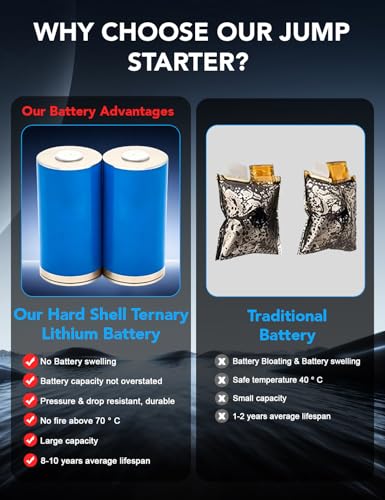 Sharmeal Jump Starter 6000A, 12V Car Battery Jump Starter (Up to All Gas or 10.0L Diesel Engine), Battery Booster with 3 Modes Flashlight and Jumper Cable