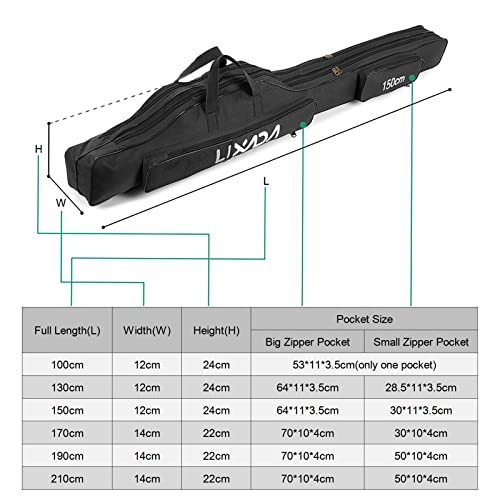 Lixada Fishing Rod Case, Portable Folding Fishing Rod Case Fishing Pole Reel Storage Bag Fishing Gears Organizer