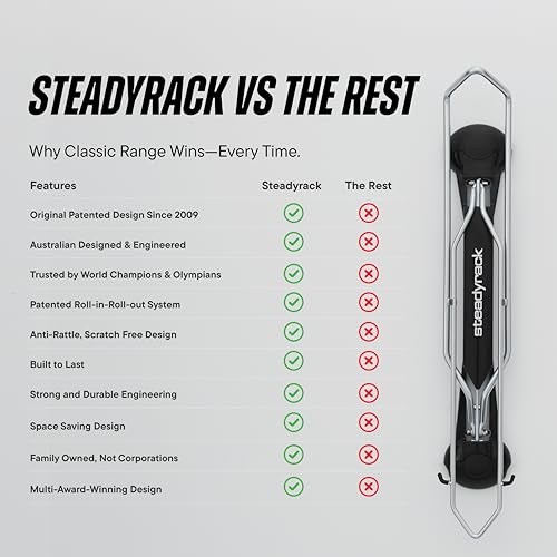 Steadyrack Bike Rack – Pivoting Mountain Bike Rack, Holds Up to 77 lbs, Fits 24"-29" Wheels, 2.1"-2.8" Tires, Foldable Wall Mount for Space-Saving Bicycle Storage