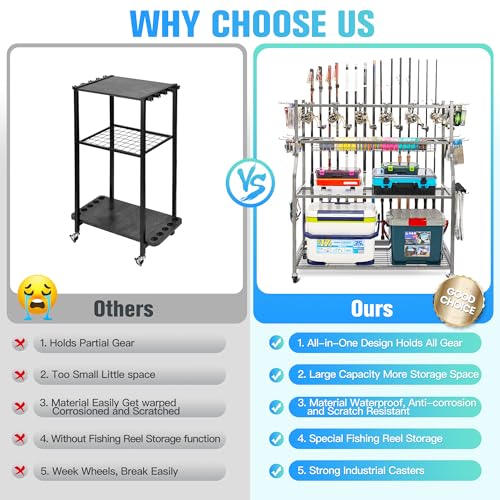 PeBro Fishing Pole Holders, Fishing Rod Holders for Garage, Fishing Rod Holder for Fishing Rod Tackle Box Reel Storage, All-In-One Fishing Rod Rack with Hooks and Wheels
