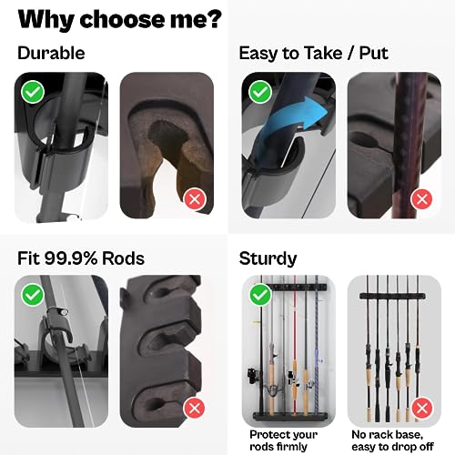 OJYDOIIIY Wall Mount Fishing Rod Holders,Vertical Fishing Pole Storage Rack for Garage