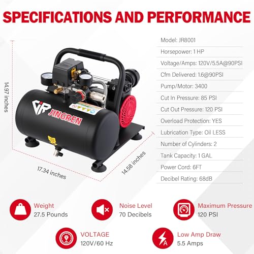 JIR JINGREN 1HP Quiet Air Compressor,1 Gallon Steel Tank, 1.65CFM @ 90PSI Oil Free Air Compressor & Max. 120PSI Pressure for Tire Inflation,Nailing,Home DIY Project(With Accessories Kit)