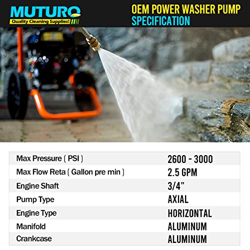 MUTURQ 3/4" Shaft Horizontal Pressure Washer Pump, 2600-3000 PSI, 2.5 GPM, OEM Replacement Pump for Honda GC160,309515003,308418007,020241 and More