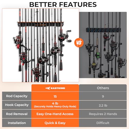 KastKing V15 Vertical Fishing Rod Holder – Wall Mounted Fishing Rod Rack, Store 15 Rods or Fishing Rod Combos in 17.25 Inches, Great Fishing Pole Holder and Rack