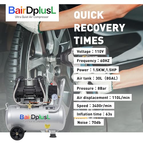 BairDplusL 8 Gallon Ultra Quiet Air Compressor 110V/60Hz 1.5HP 8.8CFM MAX 115PSI Steel Tanks Oil-Free 70dB Noise Level Light & Quiet Portable Air Compressor with Wheels, Auto Repair