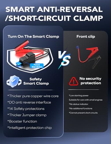 Sharmeal Jump Starter 6000A, 12V Car Battery Jump Starter (Up to All Gas or 10.0L Diesel Engine), Battery Booster with 3 Modes Flashlight and Jumper Cable