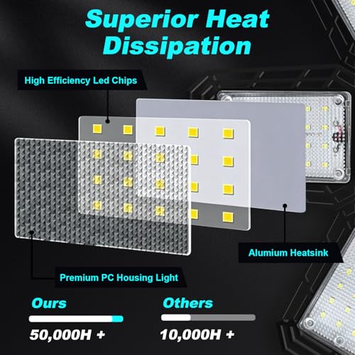 Luyata LED Garage Lights 2 Pack, Ceiling LED Shop Light 180W 18000LM 6500K Screw in Led Light with 5+1 Deformable Panels, Bright Led Lighting for Garage Workshop Basement Support E26/E27 Socket
