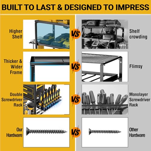 YYR Heavy Duty Power Tool Organizer Wall Mount, Cordless Drill Hanger Storage Rack, Battery Tools Holder with Charging Station Shelf for Garage Organization, Workshop, Pegboard, Shed - 32 Inch 8 Slots
