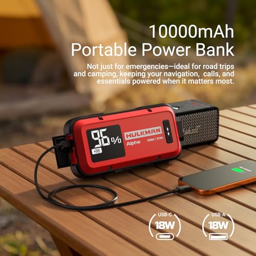 Hulkman Alpha,Ultra Red,1000A 37Wh Jump Starter,10000mAh Power Bank, Portable,12V Jump Box with Jumper Cables,45-Min Full Recharge,24-Month Standby,Easy Start,IP65,LED Display,for 6.5L Gas/3.0L Diesel
