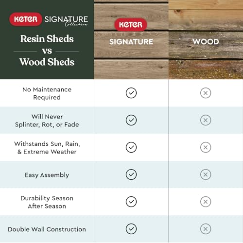 Keter Signature Collection All Weather Outdoor Storage Shed – Durable Resin Garden Shed with Built‑in Ventilation, & Lockable Double Doors – Walnut Finish