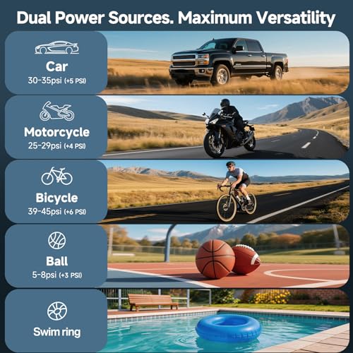 OlarHike Tire Inflator Portable Air Compressor, Lightning-Fast Inflation, Dual Power - 6000mAh & 12V DC, Cordless Air Pump for Car Tires, Bikes, Motorcycle, Balls with LED & Digital Pressure Gauge
