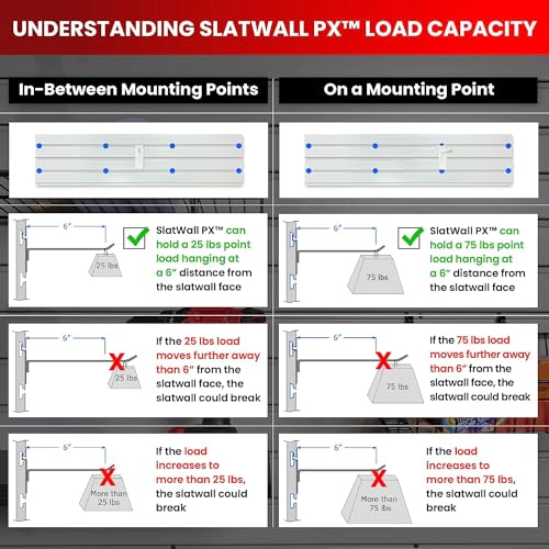 Heavy Duty 8x4 PVC Garage SlatWall Storage System (with Endcaps & Screws) - Modular Slat Wall Paneling for Garage Wall Organizer - Interlocking SlatWall Panels for Home & Commercial Use (White)