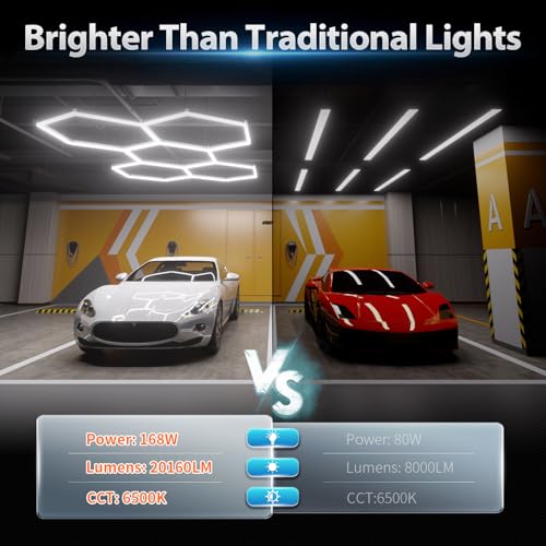 Litezone Hexagon Garage Lights: 168W 5 Grids LED Garage Lights - Easy Install 6500K Super Bright Honeycomb Light for Workshop Warehouse Car Detailing Shop Exhibition Hall Gym