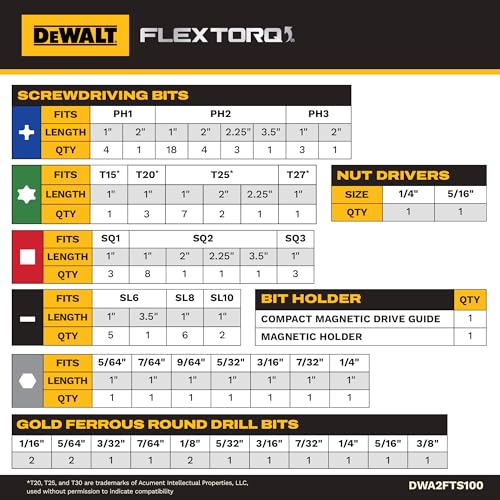 DEWALT Screwdriver Bit Set, 100 Pc Impact Driver Bit Set with Drill Bits, Magnetic Holder and Nut Drivers, FlexTorq Impact Ready, ToughCase Included (DWA2FTS100)