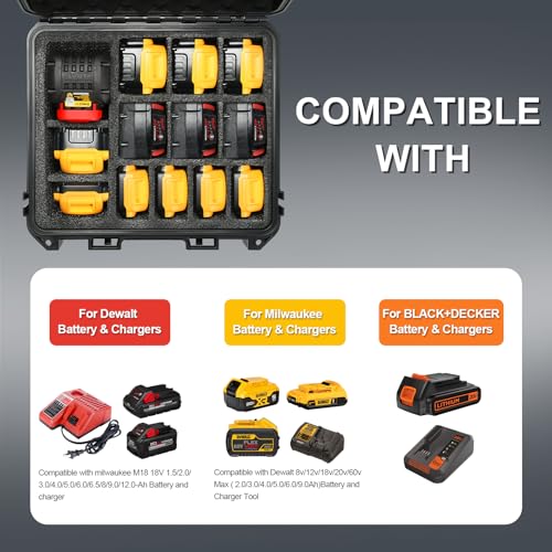 LOTOCASE Storage Case for Dewalt Battery & Charger - Waterproof Power Tool Box Storage Bag with Customizable Fit Foam for Milwaukee/Makita/Ryobi Battery & Charger (Only Case)