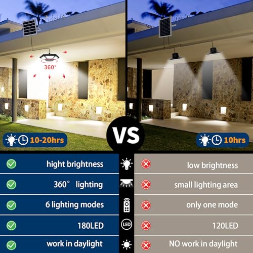 AEQ Solar Shed Light Indoor Outdoor Work in Daytime with Remote Control, 360° Lighting Waterproof Solar Indoor Lights with Motion Sensor/Timer/5 Modes for Home Garage Barn