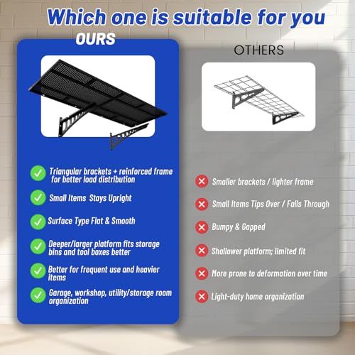 ZONEGRACE 2-Pack 1.5x4ft Garage Shelving Wall Mounted, 500 Lbs Heavy Duty Wall Shelves, Flat Metal Shelf Wall Mount For Garage Storage Wall With Complete Install Kit & Hooks, Black
