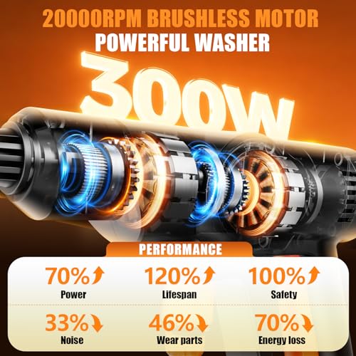 Protable Washer Cordless