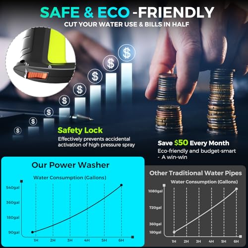 Electric Pressure Washer 5000 PSI 2.5 GPM, Bothlin Portable Power Washer with 4 Quick-Connect Nozzles, Soap Tank & Foam Cannon, High Power Water Pressure Washer for Car, Driveway, Patio, Home Cleaning
