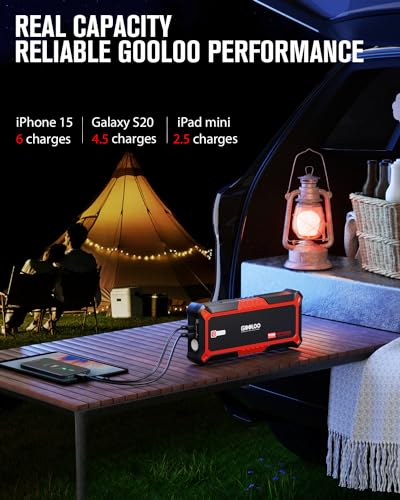 GOOLOO GP4000 4000A Peak Car Battery Jump Starter, Portable Battery Booster for Up to All Gas or 10L Diesel Engine, SuperSafe 12V Lithium Jump Box Power Pack with Jumper Cable,Red