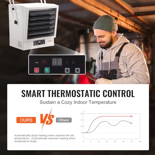 VEVOR Electric Garage Heater, 10000 Watt Digital Fan Forced Wall Ceiling Mount Shop Heater, Remote Control, Overheat Protection, Hardwired Heater with 9 Hour Timer, ETL Listed