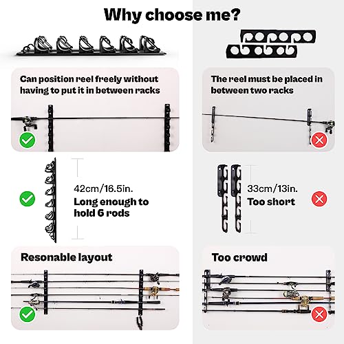 OJYDOIIIY Wall Mount Fishing Rod Holders,Horizontal/Ceiling Fishing Pole Storage Rack for Garage 2 Packs