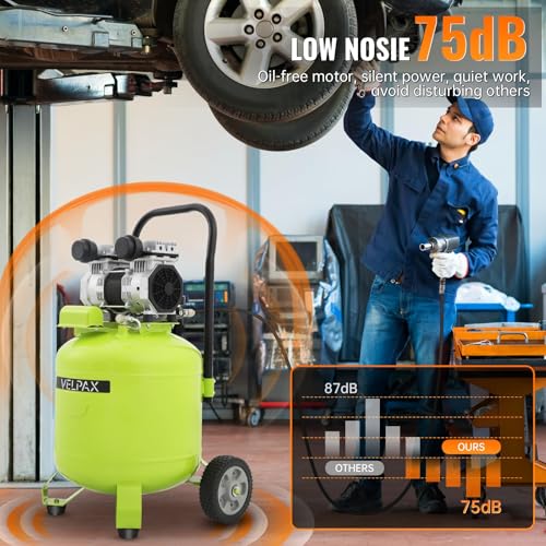 13 Gallon Air Compressor,2HP 4.2SCFM @90PSI Ultra Quiet and Oil-Free Air Compressor,115PSI Max Pressure,75 dBA Noise Level,Oil Free Compressor Tank for Auto Repair, Tire Inflation, Spray Painting