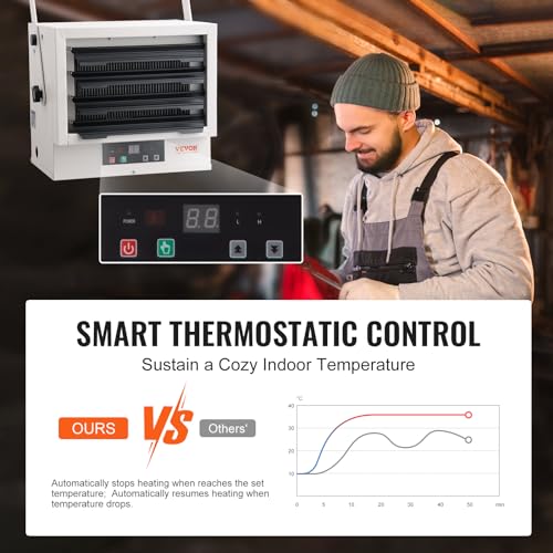 VEVOR Electric Garage Heater, 5000 Watt Digital Fan Forced Wall Ceiling Mount Shop Heater, Remote Control, Overheat Protection, Hardwired Heater with 9 Hour Timer, ETL Listed