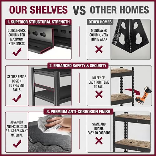 BEESTMUEBLE Garage Shelving, 3000 LBS Heavy Duty Metal Storage Shelves with Anti-Fall Rails, 5-Tier Adjustable Storage Rack for Garage, Warehouse, Basement, 35.4" W x 15.7" D x 72" H