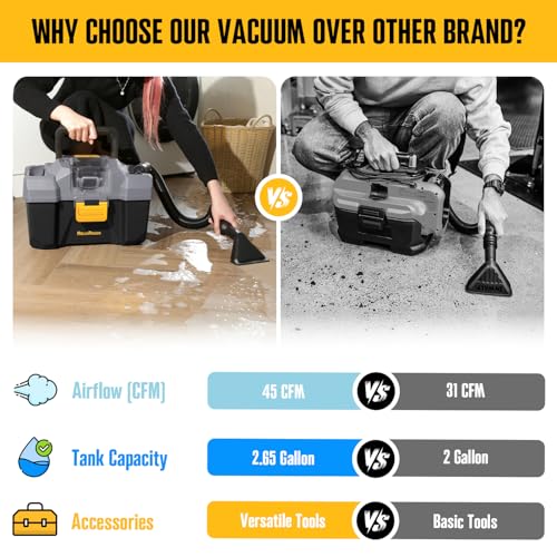20V Cordless Vacuum Cleaner-Wet/Dry Shop Vac,2.6 Gallon Capacity,Compatible with DeWALT Batteries (Bare Tool - No Battery & No Charger),Ideal for Cleaning Car,Home Spaces,and Workshops RCSV-20