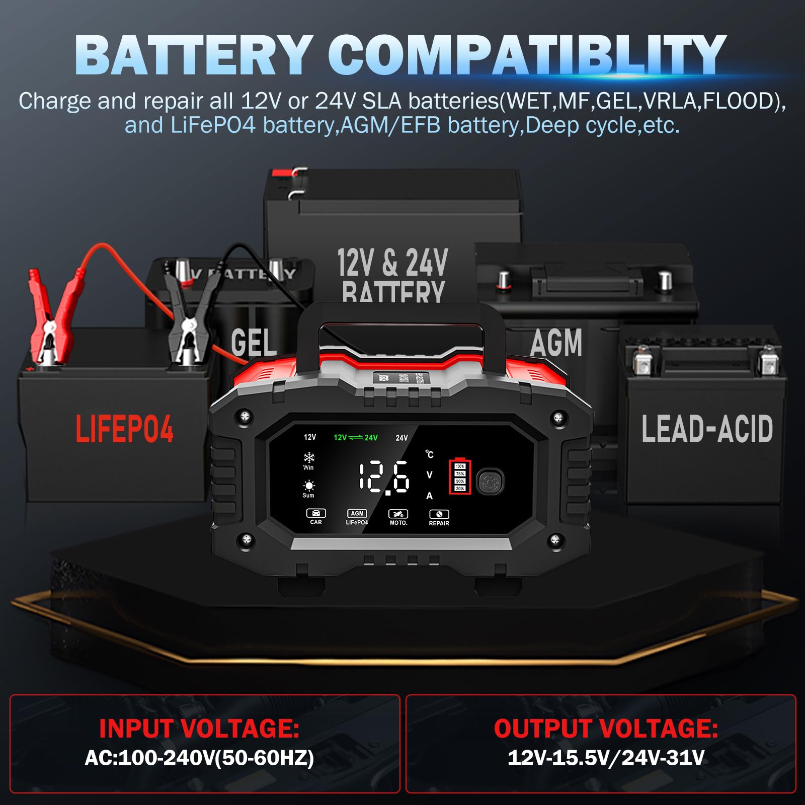 20-Amp Car Battery Charger, 12V/20A and 24V/10A LiFePO4,Lead-Acid(AGM/Gel/SLA) Automatic Smart Trickle Charger Maintainer,Desulfator, 300W Fast Charging for Automotive Truck Motorcycle Lawn Mower Boat