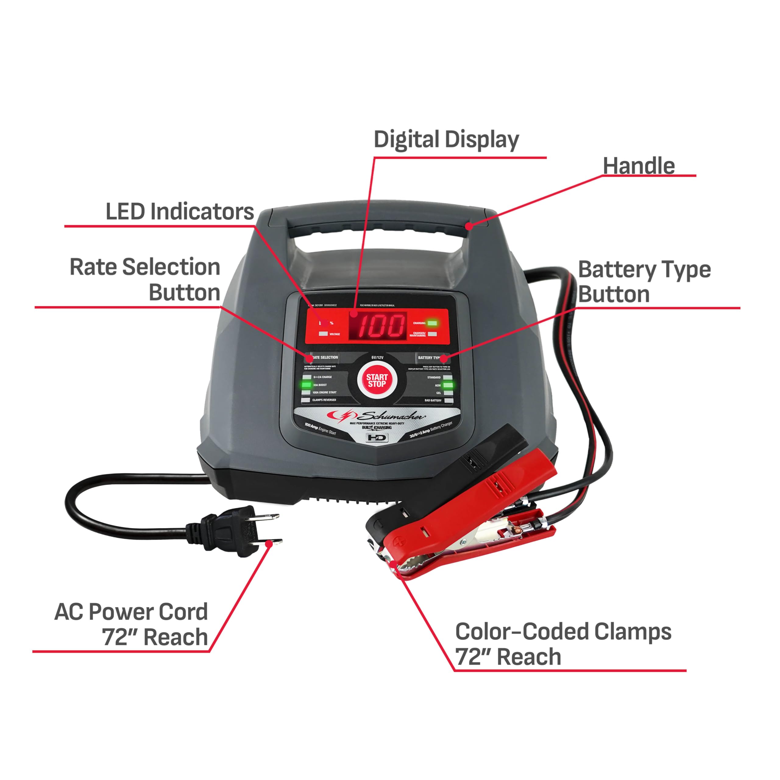 Schumacher Electric 6A Car Battery Charger and 100A Engine Starter, 5-in-1 Solution, Maintainer, 30A Boost, for 6V/12V Power Sport, Automotive, and Marine Batteries, SC1281