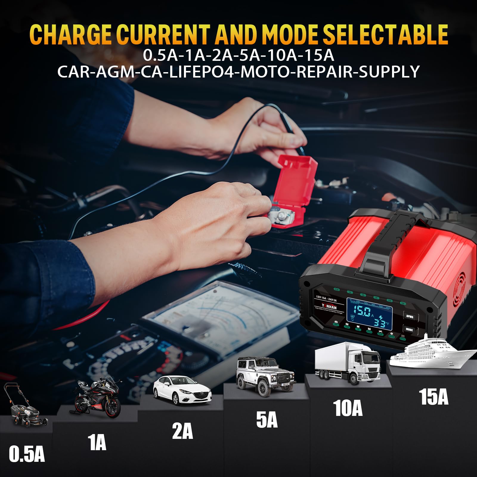 YONHAN Battery Charger 0-15A 12V/24V Adjustable Current LiFePO4 Car Battery Charger, Battery Maintainer Automatic Trickle Charger, Battery Desulfator w/Temp Compensation