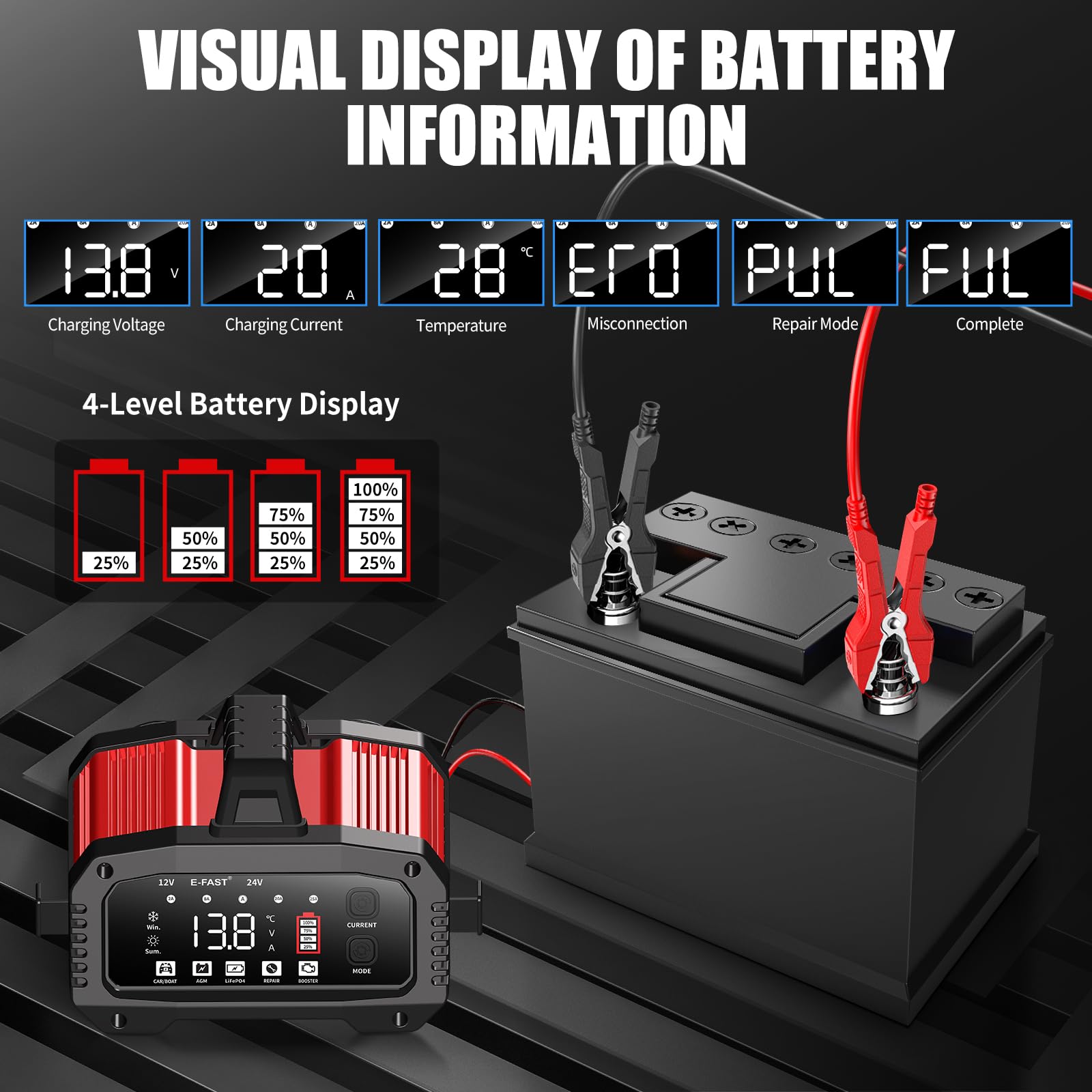 E-FAST 25A Smart Car Battery Charger, 12V/24V Automatic Automotive Battery Maintainer & Desulfator with 200s Booster Mode - Adjustable Amp Trickle Charger for Lead-Acid, AGM, Gel, LiFePO4