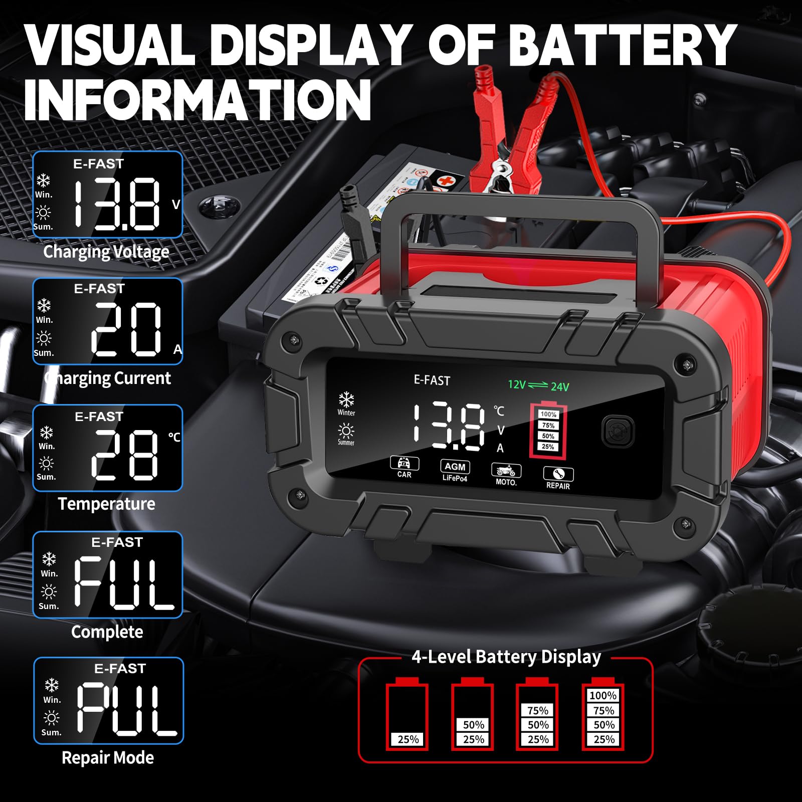 E-FAST Battery Charger 0-20A 12/24V Lifepo4 Lead Acid Automatic Smart Car Battery Charger, Trickle & Pulse Repair, Automobile Battery Maintainer for Car Truck Motorcycle Lawn Mower Boat