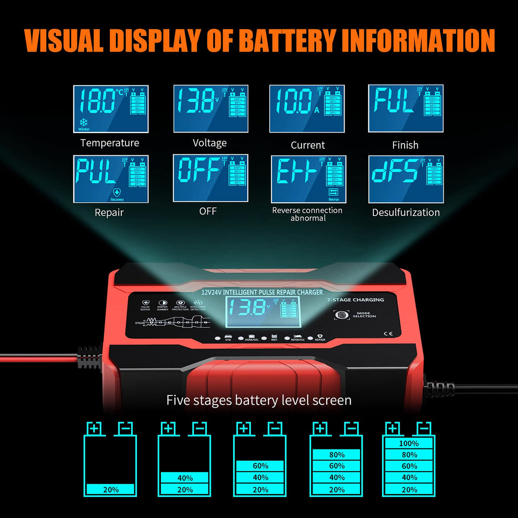 YONHAN Battery Charger 10-Amp 12V and 24V Fully-Automatic Smart Car Battery Charger, Battery Maintainer Trickle Charger, and Battery Desulfator with Temperature Compensation